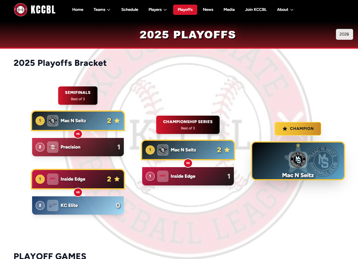 KCCBL Playoffs